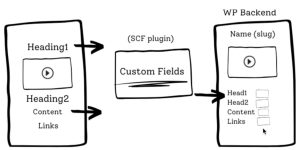 course lesson design