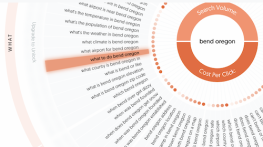 Compare Wordpress and Shopify